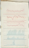 Title: b'Meteorological elements for April, 1859.' | Date: 1860 | Technique: b'lithograph, printed in blue and red ink, from one stone'