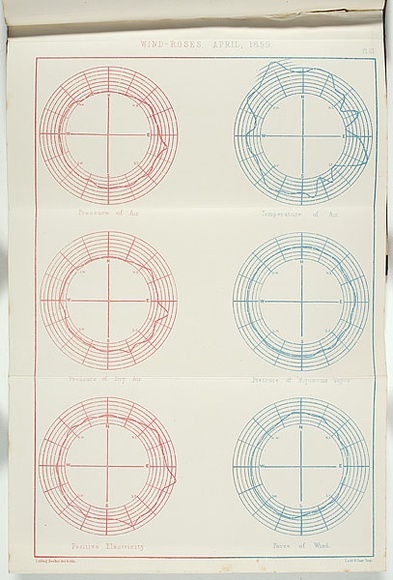 Title: b'Wind-roses April, 1859.' | Date: 1860 | Technique: b'lithograph, printed in blue and red ink, from one stone'
